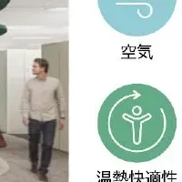 WELLv2認証取得！