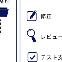 フューチャーのAI開発
