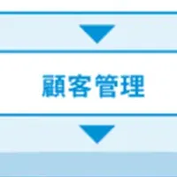 業務改革プロジェクト