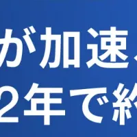PPAP廃止の進展