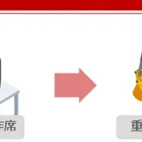 キナンのDX推進