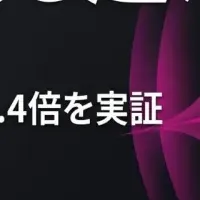 AdMelの効果検証