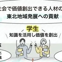 新教育モデル構築