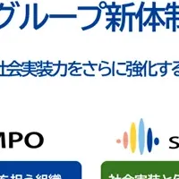SuMPOグループ新体制