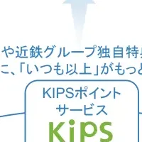 近鉄初の銀行サービス