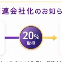 RabbitlyとIteraが提携