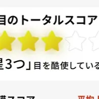 目年齢予測登場