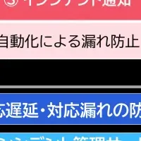 キヤノンITSが新サービス
