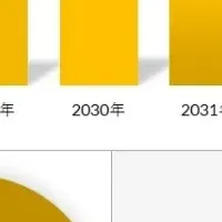 レーザーリソグラフィ市場