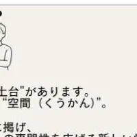 新しい学びの場