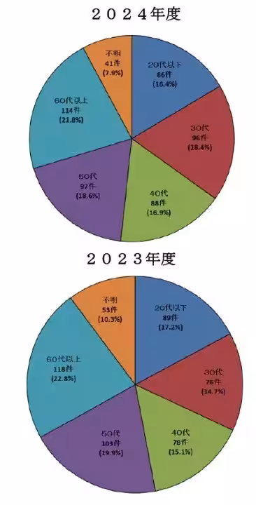 画像8