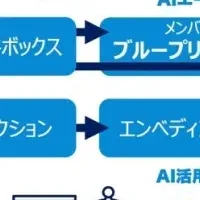 自律型AIの新展開
