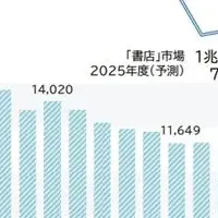 書店経営の厳しさ