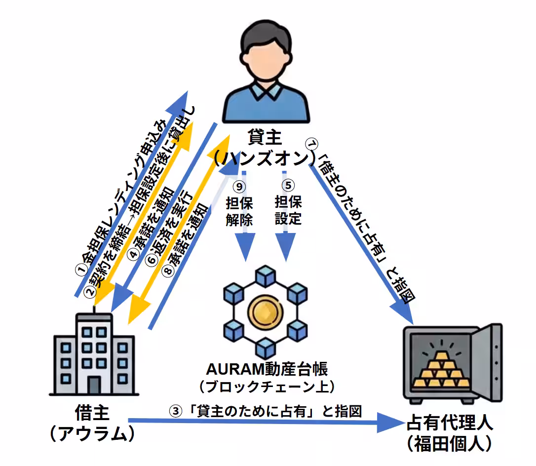 画像5