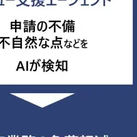AI機能追加で効率化