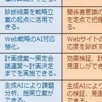 観光地域づくり支援