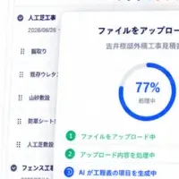 BRANUのAI工程表