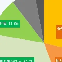 購入意向の真実