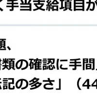 HR業務の実態調査