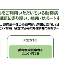 新会員サービス登場