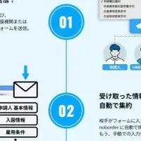 介護業界の新風