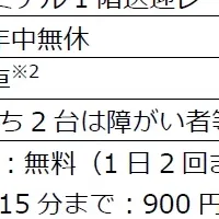 新ゲートシステム導入