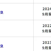 中古スマホ流通額