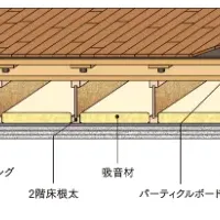 木造4階建ての実現