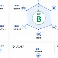 新サービス「HubMedコンサル」