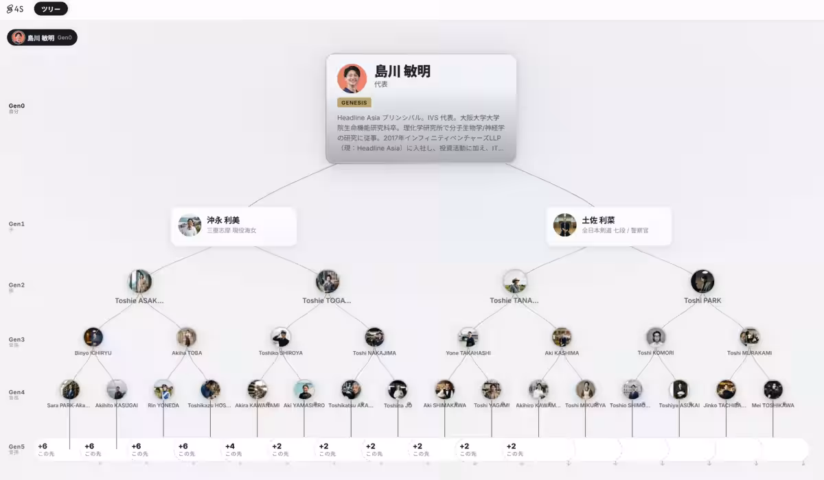 画像7