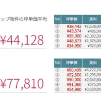 物件調査レポート