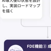 エイシングのAI進化