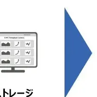 Tintriの革新