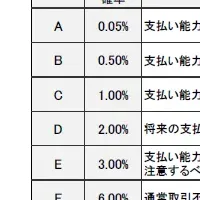格付ロジック改定の影響