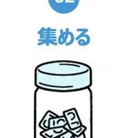 アイシティのエコ活動