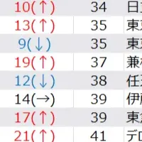 2028年卒の就活動向