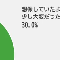 相続の実態と壁