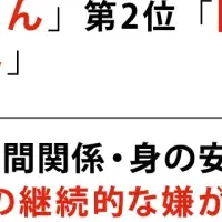 鈴木亮平が1位