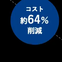 タイムシフト先行販売