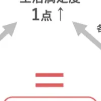 健康の価値を見える化