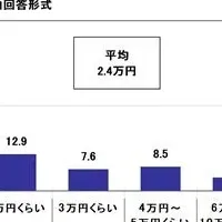 お盆の帰省とお小遣い