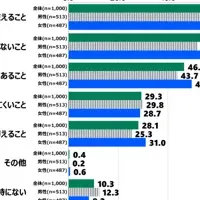 日本財団調査結果