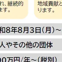 仙台市ネーミング権募集