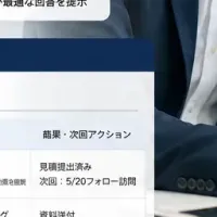 営業知識を活用