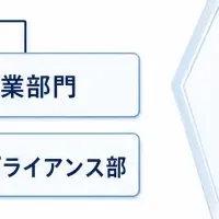 あすなろの新展開