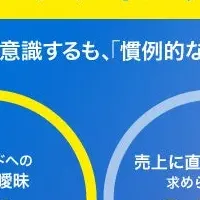 BtoBイベント調査