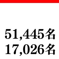 環境省のリスト問題