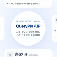 AIエージェント革命