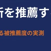 AIによる法務推薦