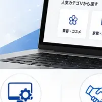 口コミサイト構築支援